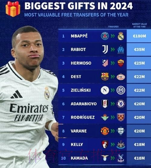 皇马无意和巴黎谈判 姆巴佩想加盟必须降低年薪